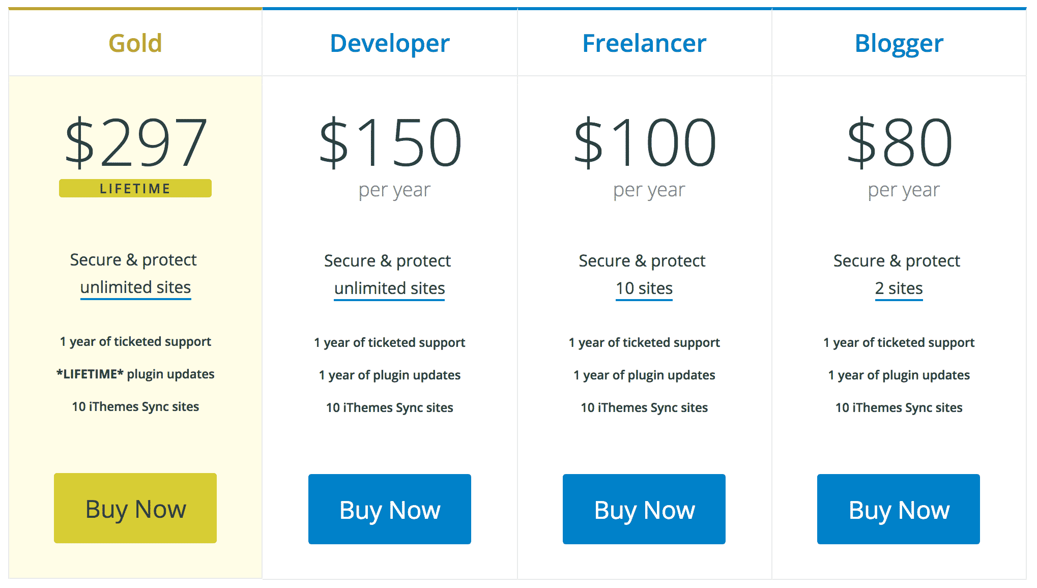 iThemes Pricing