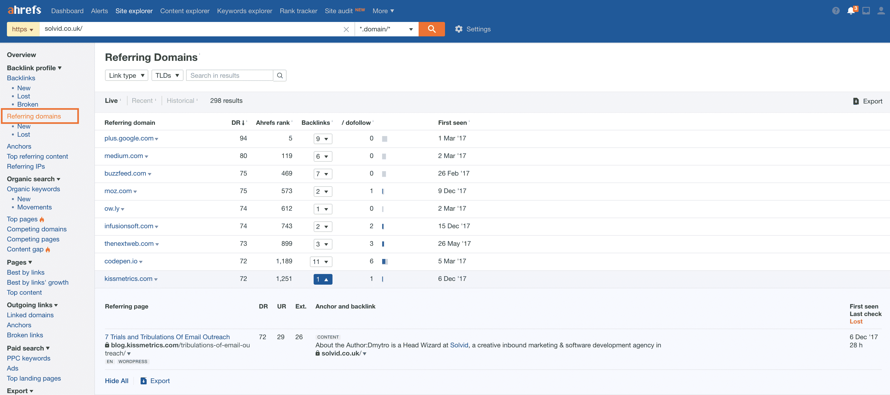 Ahrefs Domain Rating Overview