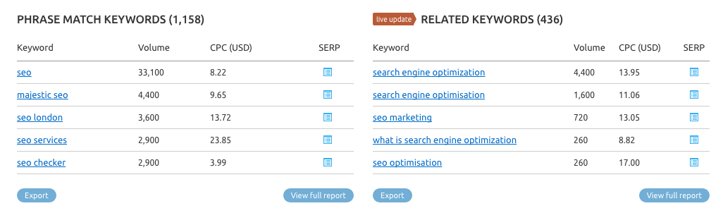SEMRush Phrase match and related keywords